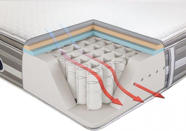 inside material of the bed