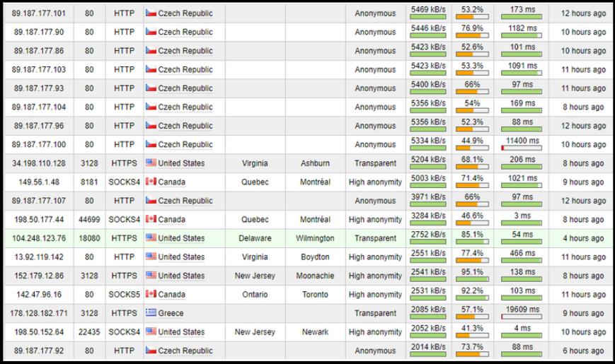 Free Proxy Server List Nordvpn