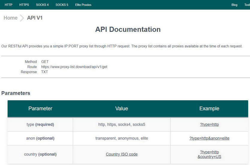 Proxy-list Overview