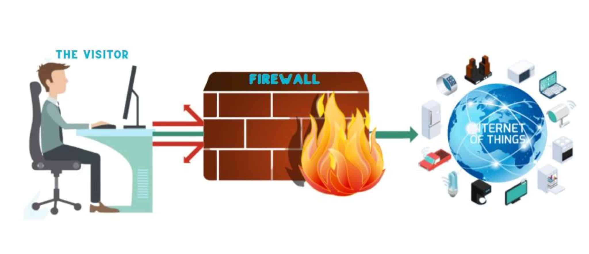 universal media server firewall bypass universal media server firewall bypass