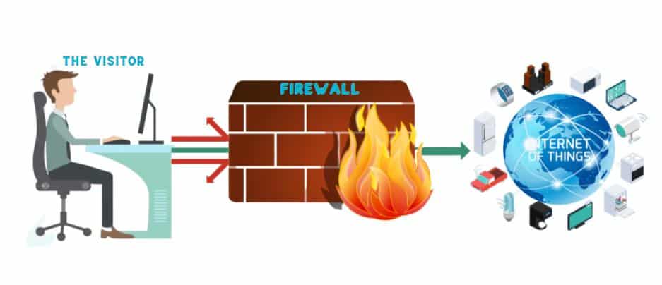 how to Bypass Firewall