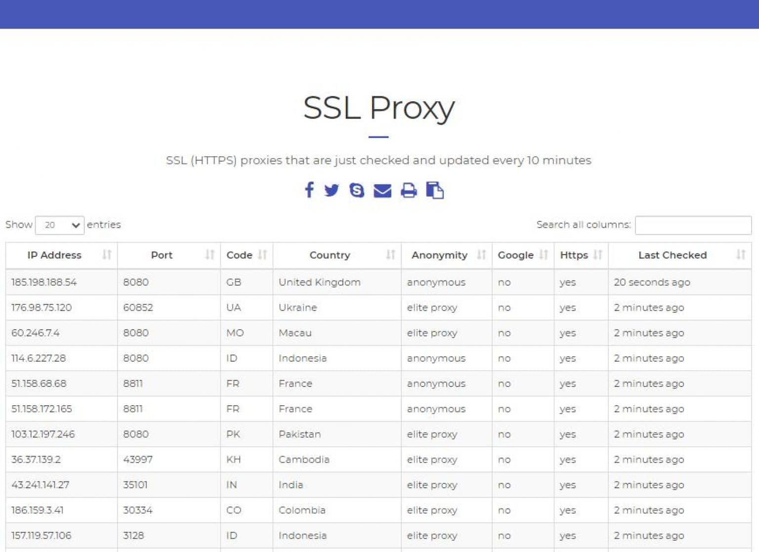 Free Proxy Lists Fast and Effective (Update 2022) TechUseful