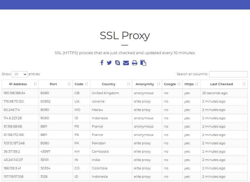 sslproxies.org