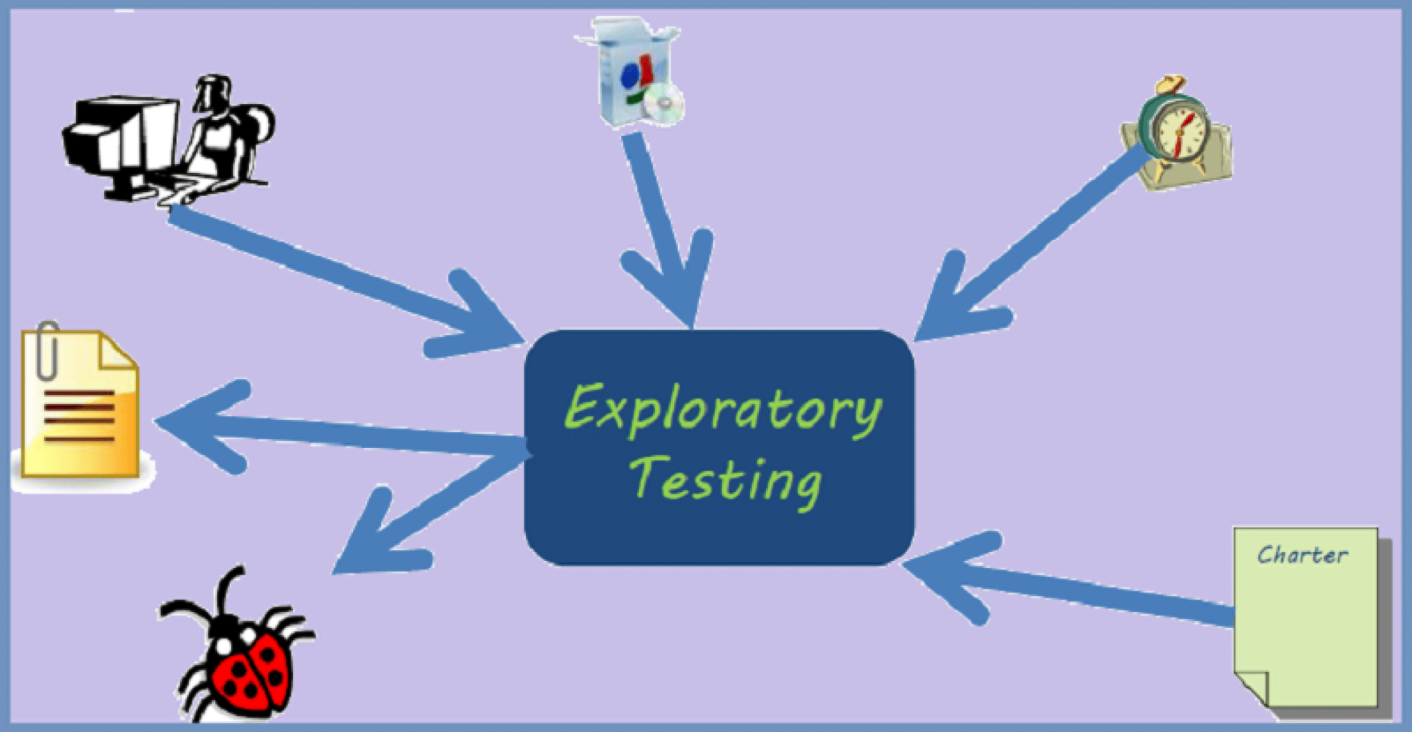 exploratory testing case study