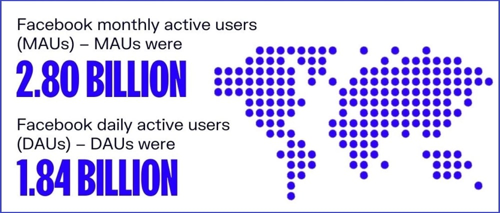 facebook activity