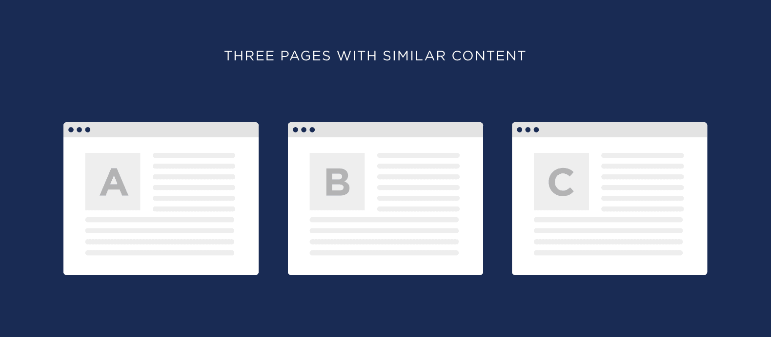 Finding Duplicate Content Pages