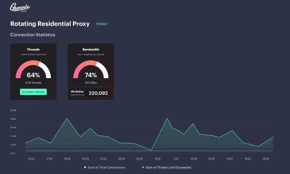 Geonode Authentication