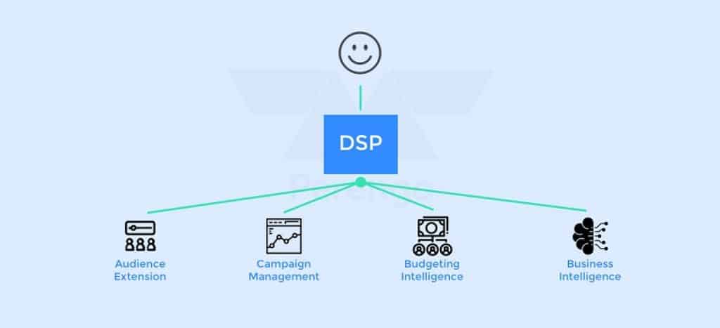 How Demand Side Platform Works