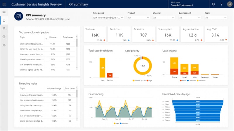 Built-In Intelligence Analytics