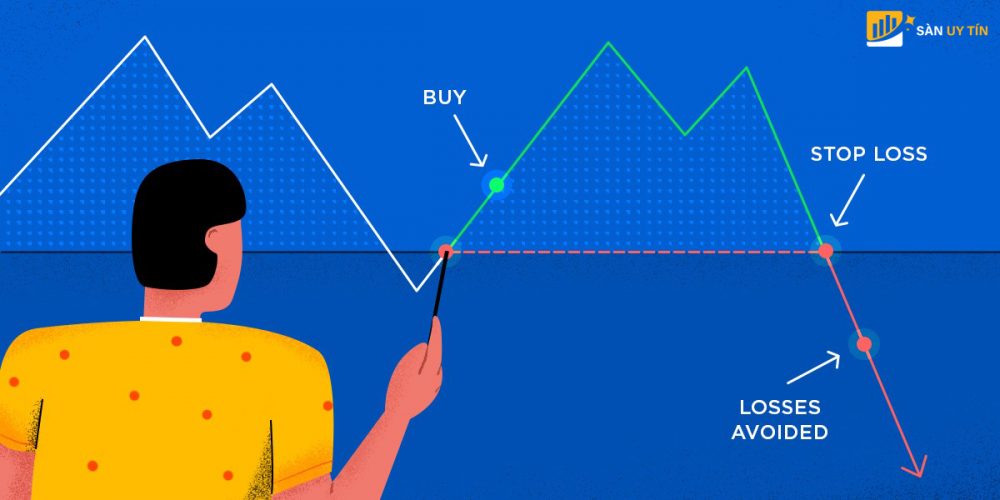 Trading Stop Loss