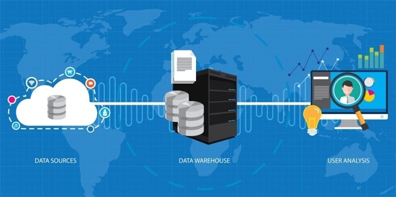 Types of data warehous