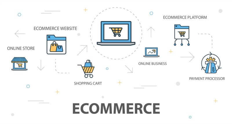 Understand the eCommerce platform