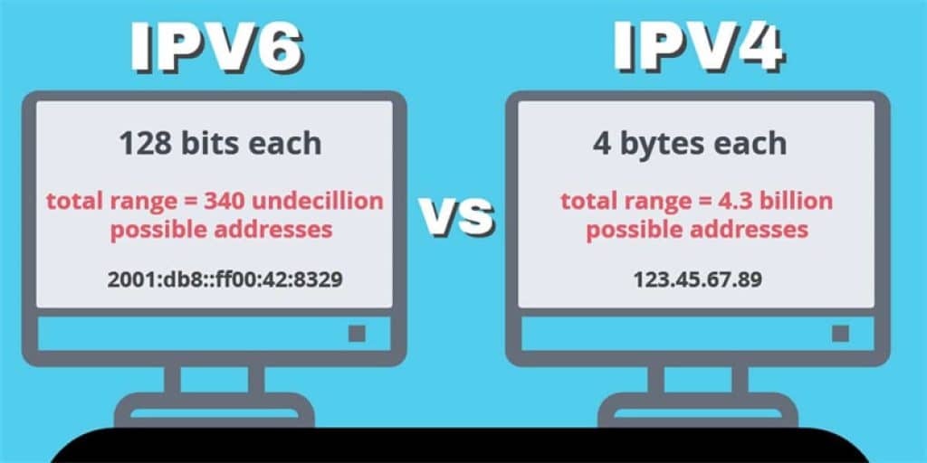 Versions of IP Address