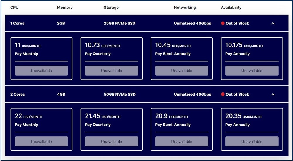 Zesty Servers prices