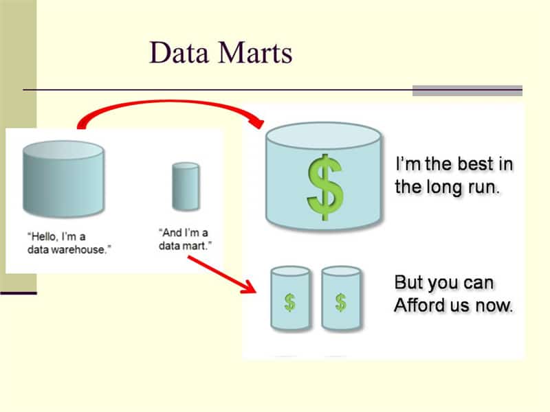 Data warehouse different from a data mart