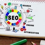 Search Engine Optimization