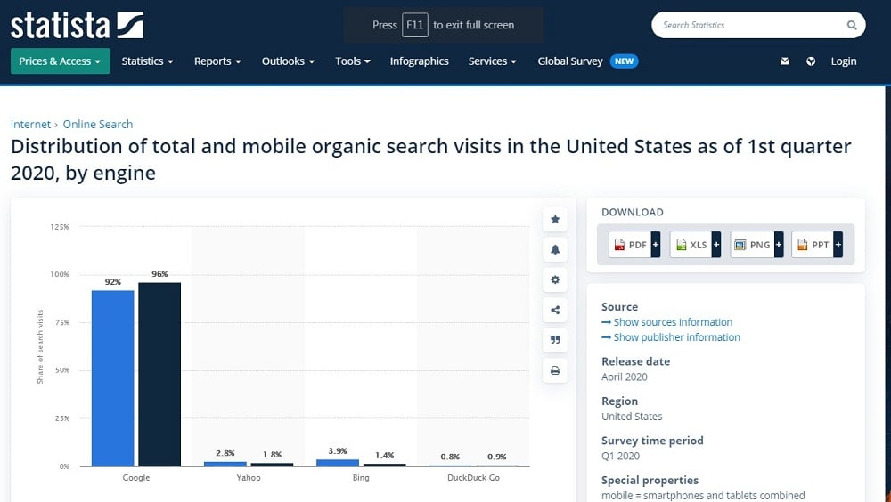 Statista overviews