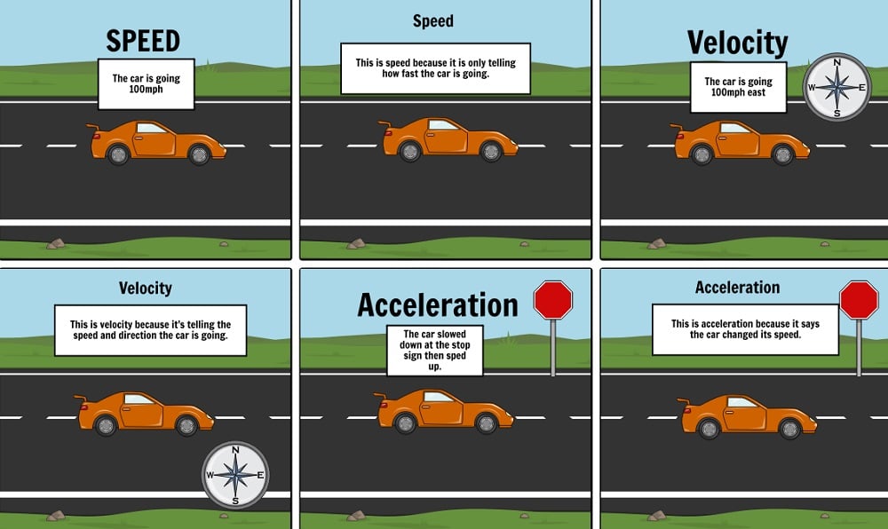 difference between velocity and acceleration