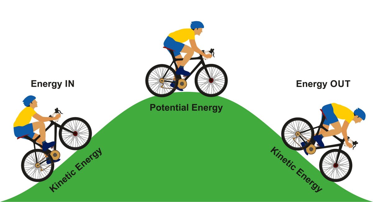 potential energy