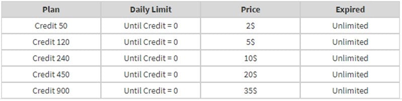 Dichvusocks Credit Plan