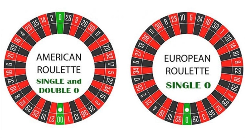 Difference Between American and European Roulette
