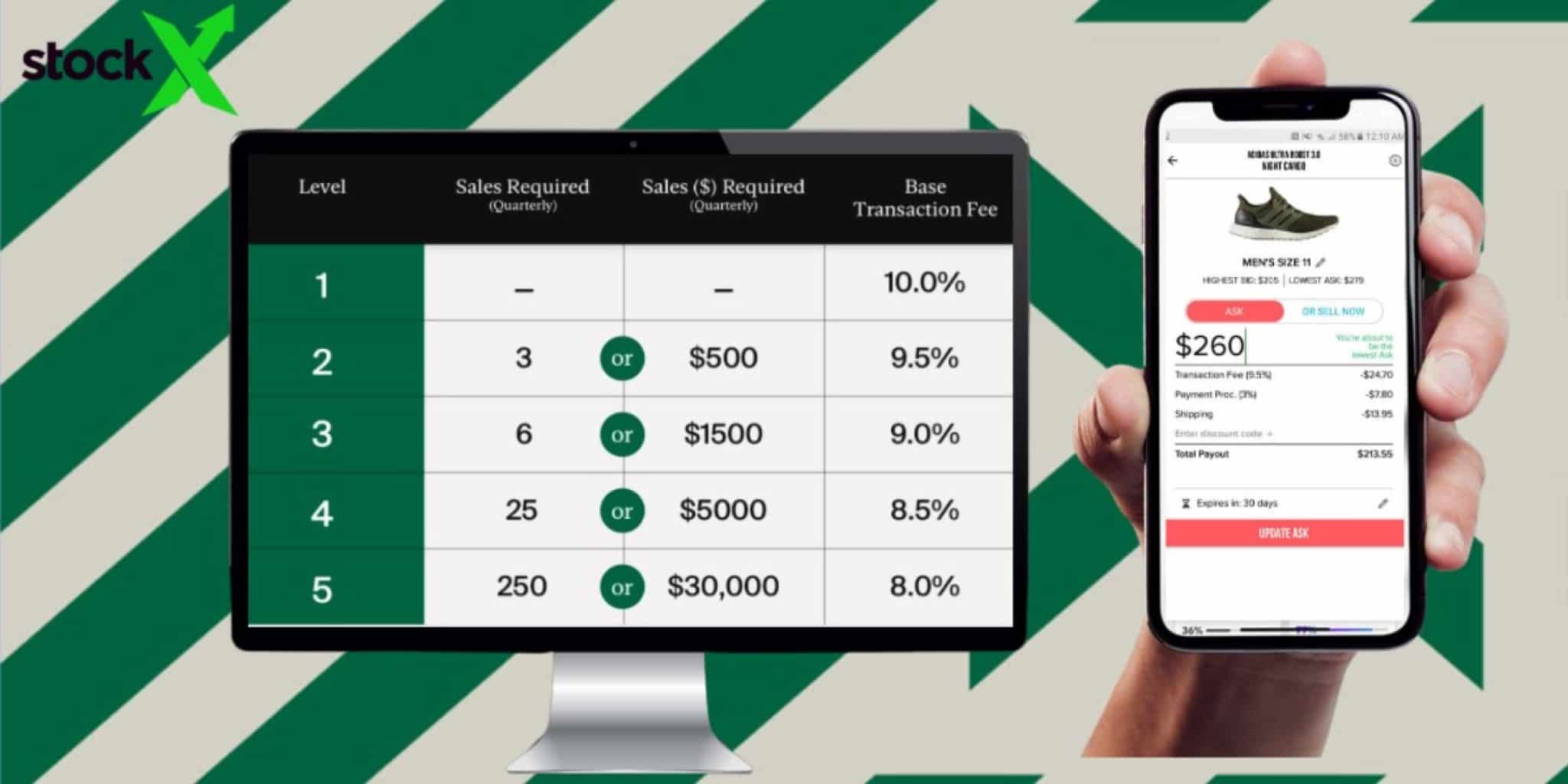 HOW DOES STOCKX MAKE MONEY