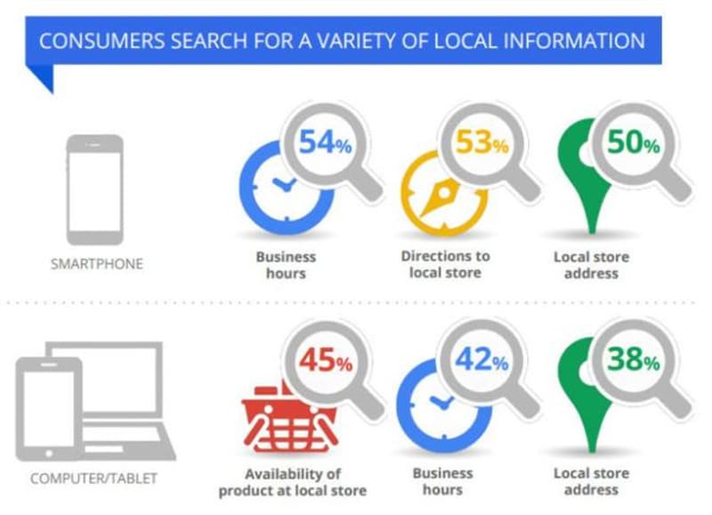 Local SEO tips for businesses