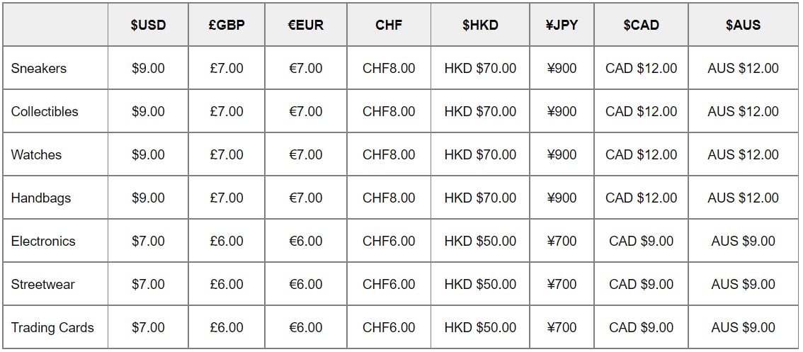 Minimum transaction fees