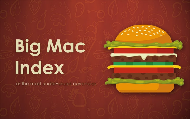 The Big Mac Index-How much is it in Japan