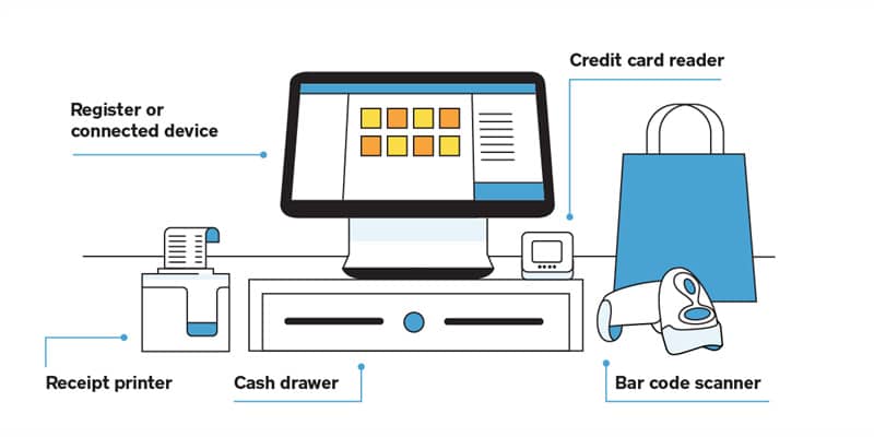 Point-of-Sale Systems Simplifying Labor Scheduling