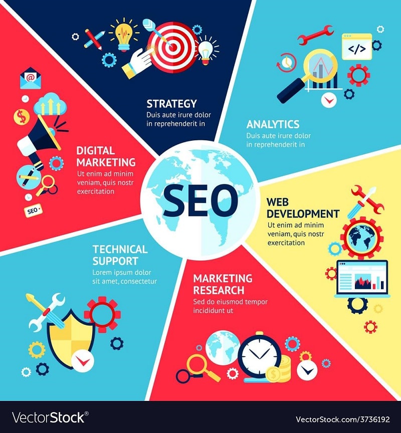 What is an SEO strategy