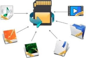 Can You Recover Deleted Photos from SD card