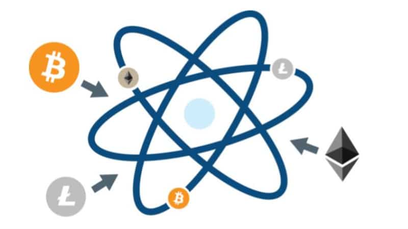 How do Atomic Swaps operate