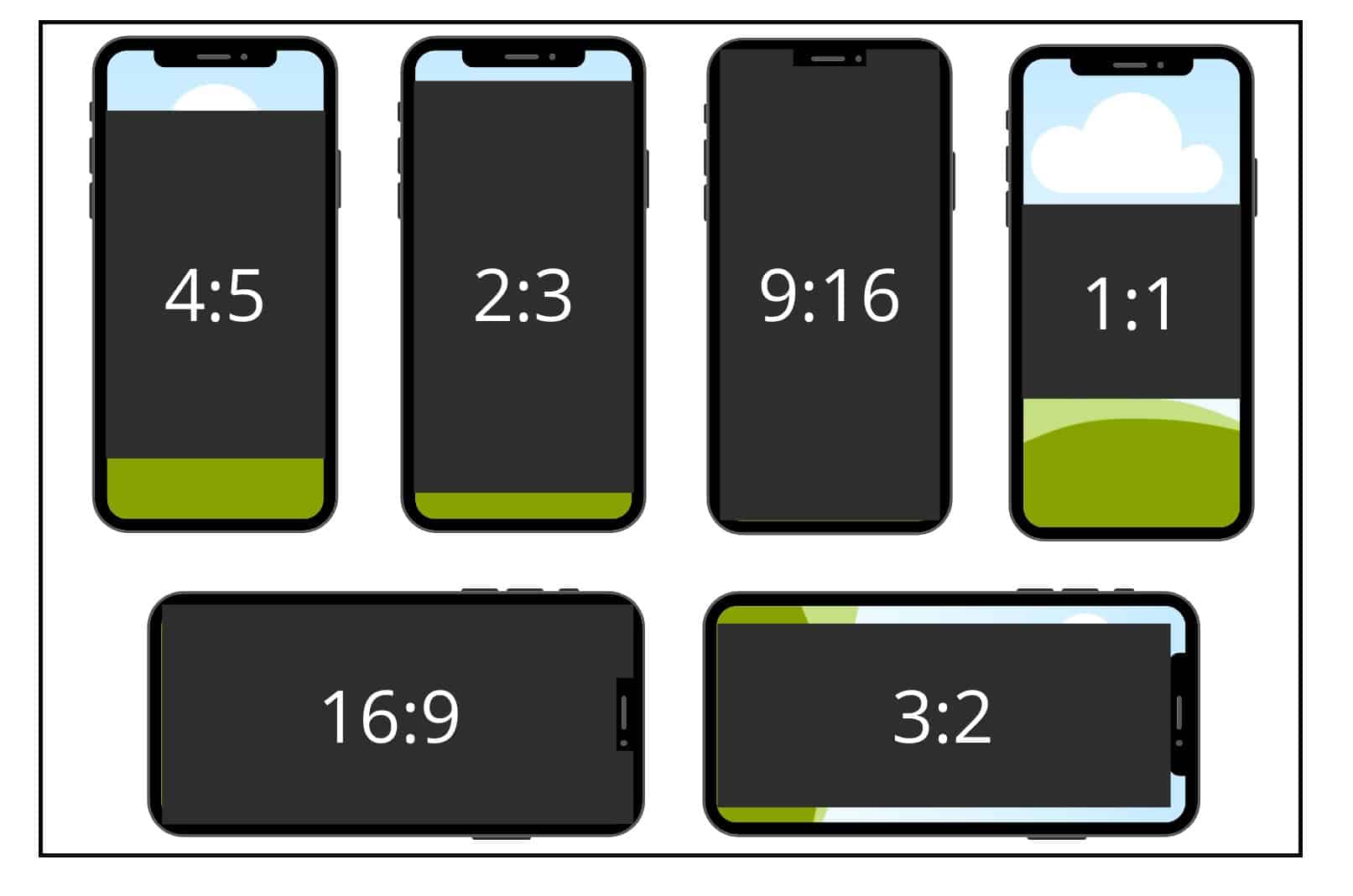 Aspect ratio difference