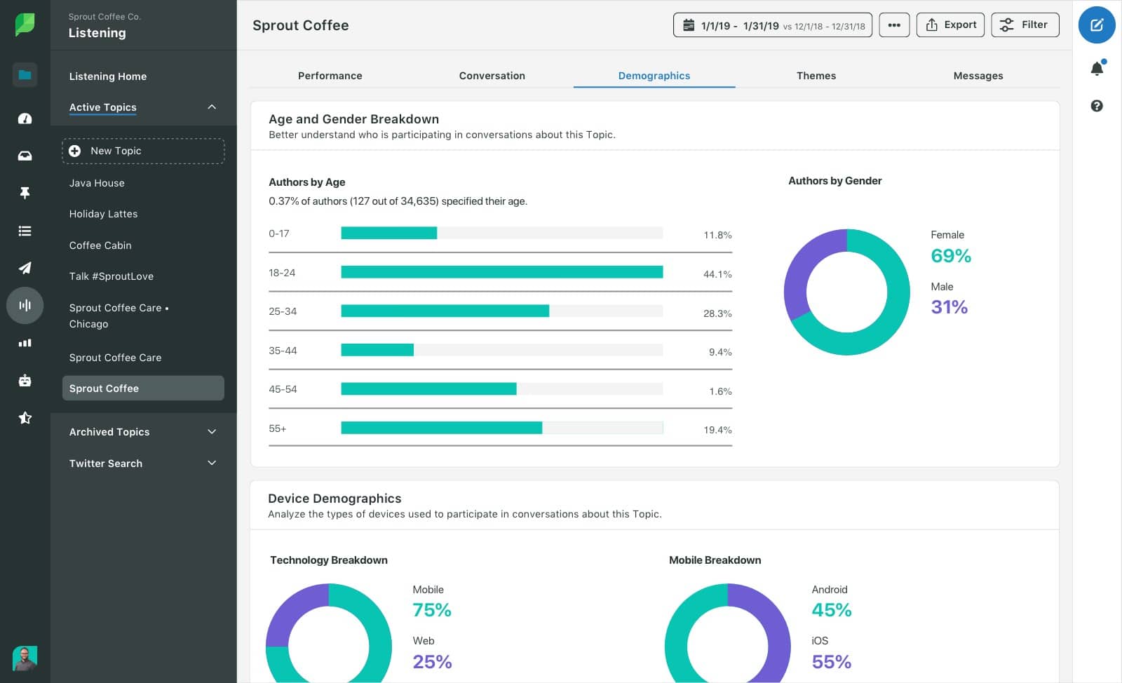 Sprout Social