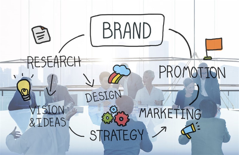 Create a Strong Brand Image