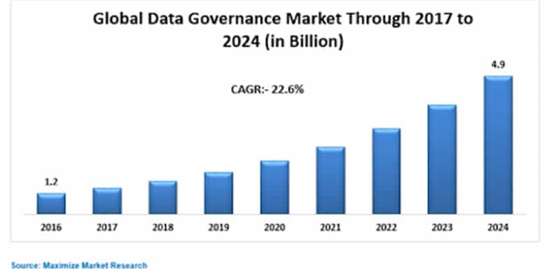 Government of Data