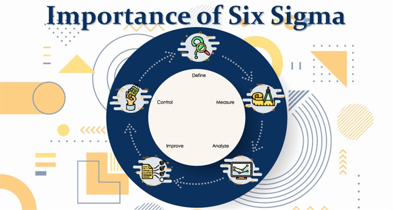 Importance of Six Sigma