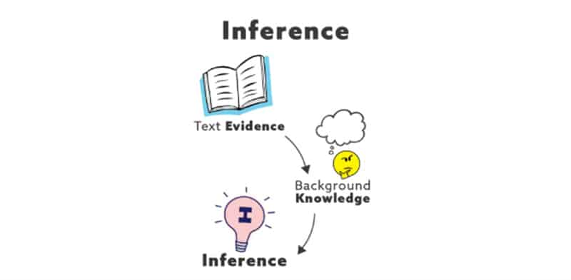 Inference