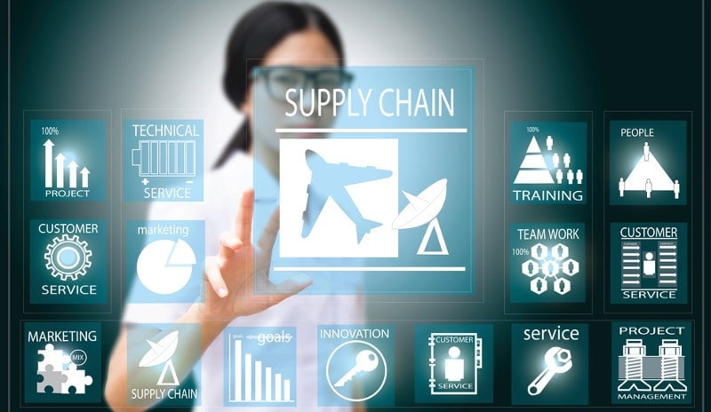 Supply chain management (SCM BPO)