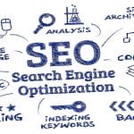 The Importance of SEO for Roofing Companies in a Competitive Market