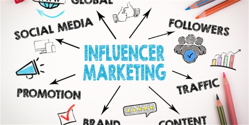 What is Influencer Marketing