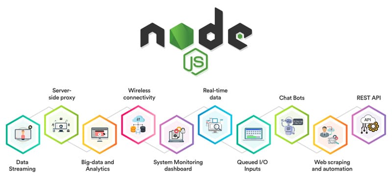 Where Node.js Can Be Used