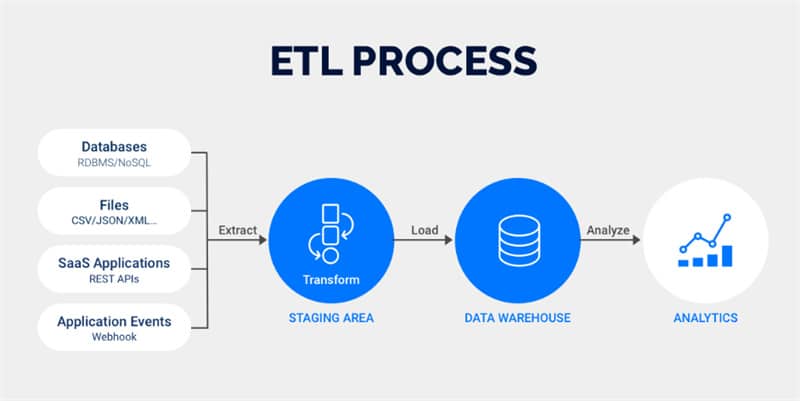 Why security is vital for ETL processes