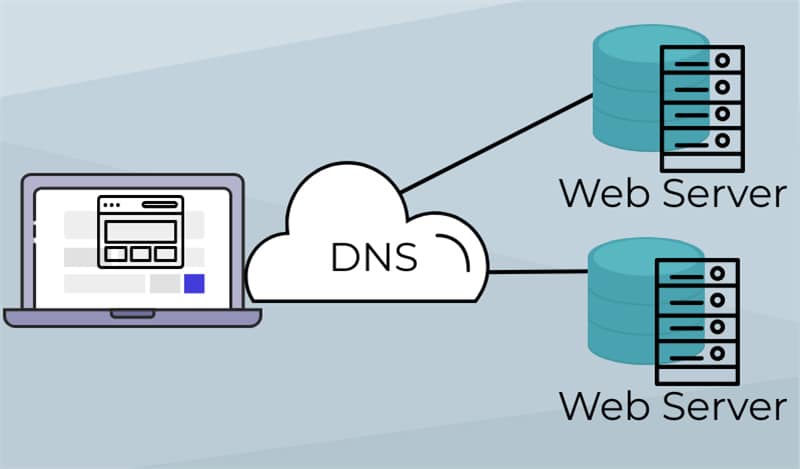 HOW DOES DNS WORK