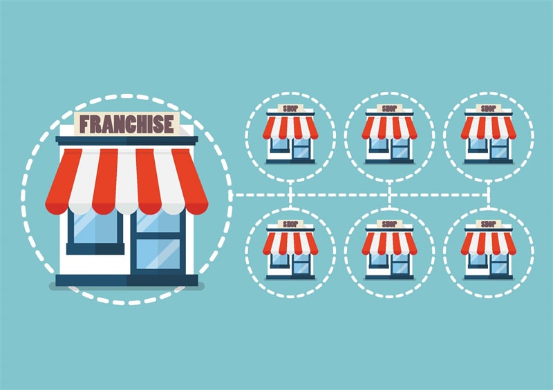 Why marketing platforms are essential for franchise businesses
