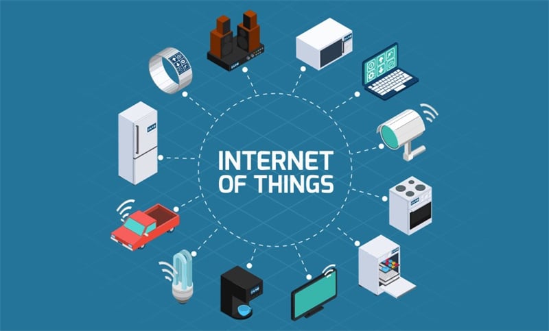 the internet of things