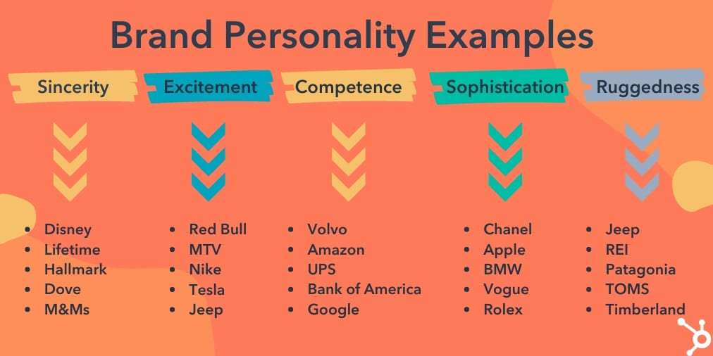 brands personality