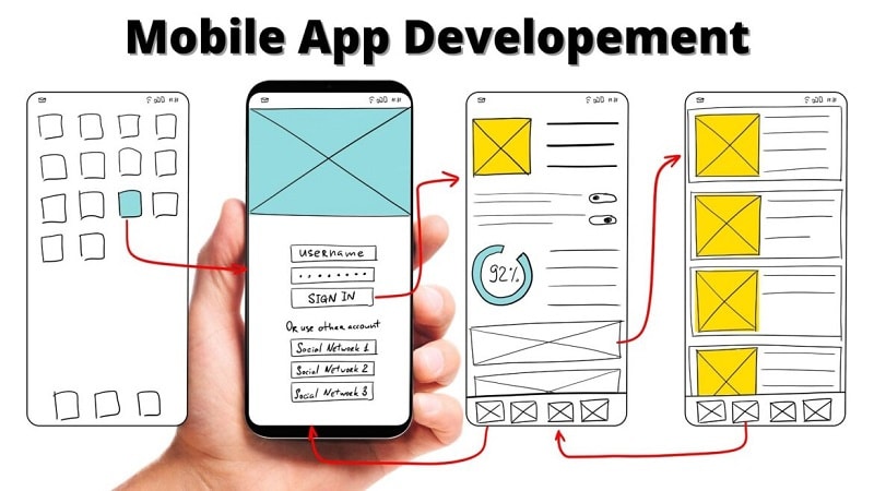 Critical Considerations for Securing Your App Development Projects