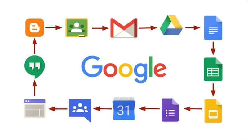 The different types of Google Apps